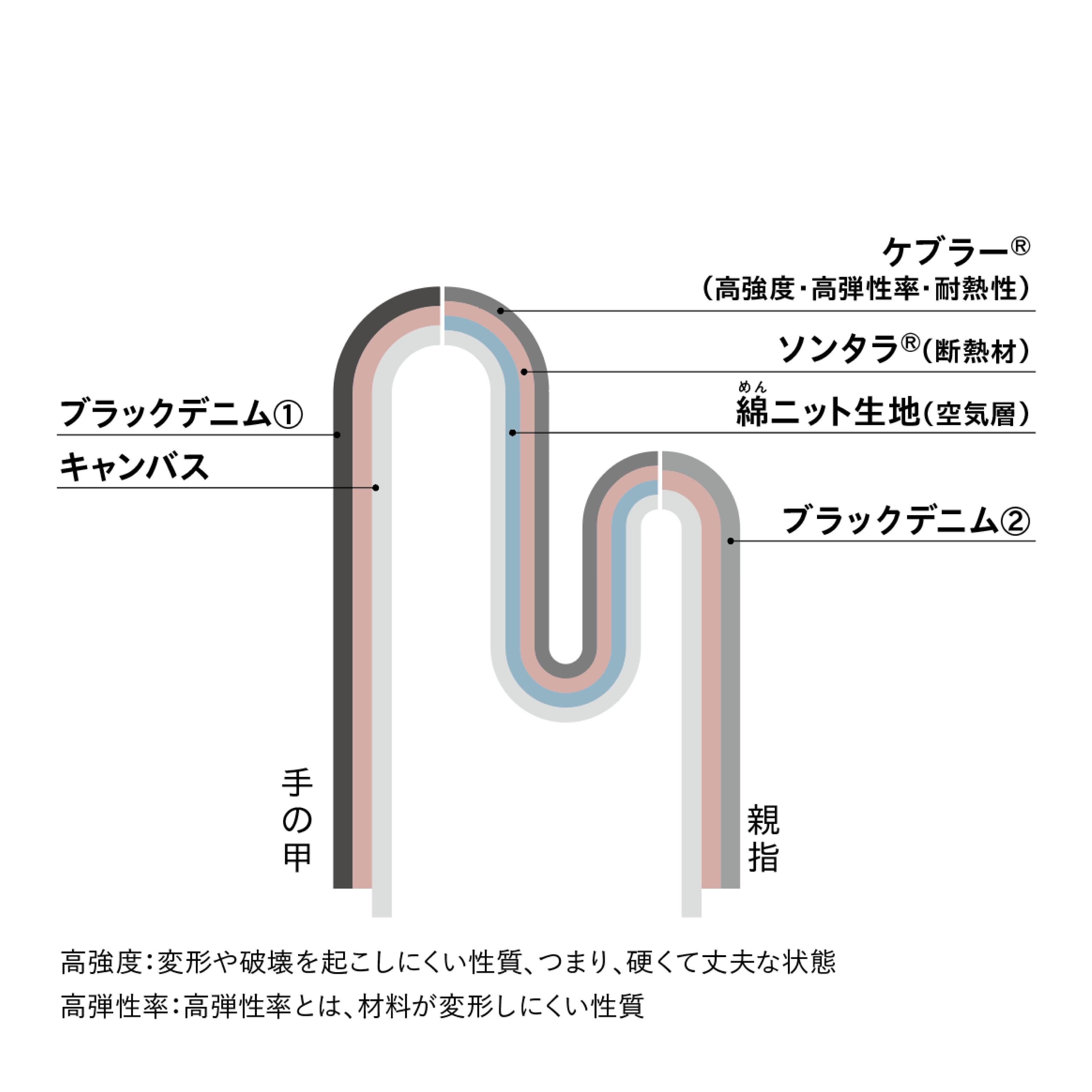 KAMA-ASA’s denim mitten (for one hand)